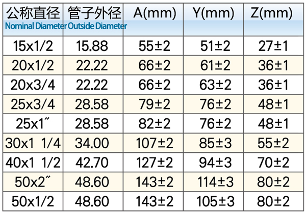 90°內(nèi)絲長彎頭1.jpg